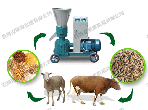 顆粒機、動物、顆粒