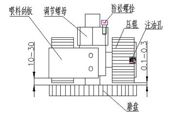 制粒機間隙調(diào)整方法示意圖